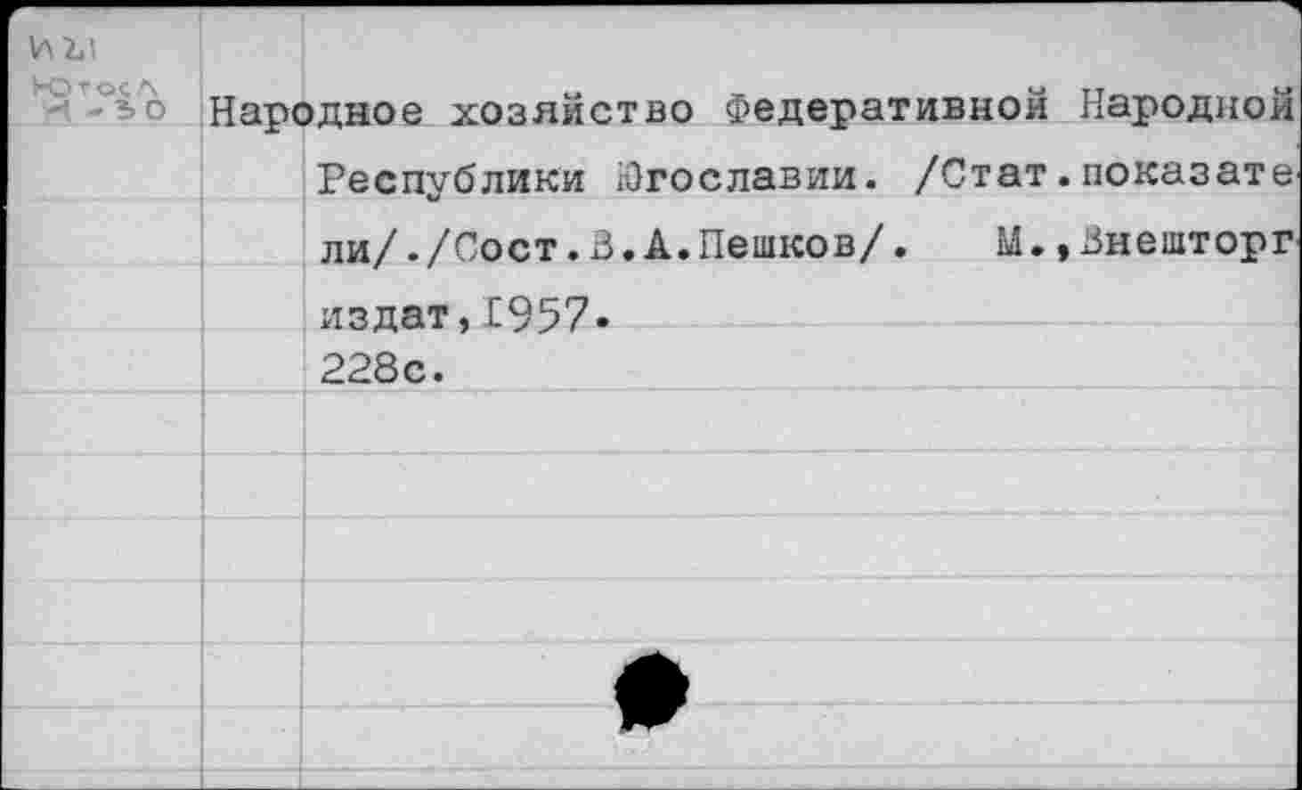 ﻿Народное хозяйство Федеративной Народной Республики Югославии. /Стат.показате ли/./Сост.В.А.Пешков/. И.»Внешторг издат,1957. 228с.